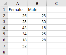 T Test In Excel Easy Excel Tutorial