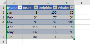 Table as Source Data