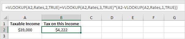 Tax Rates Formula