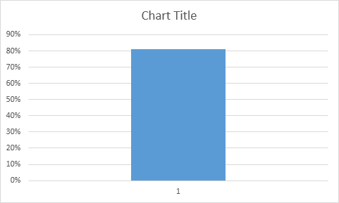 Create A Thermometer Chart