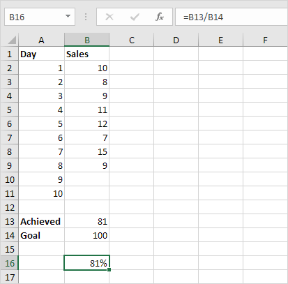 How To Make A Goal Chart In Excel