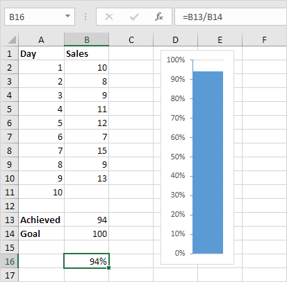 Excel Thermometer Chart