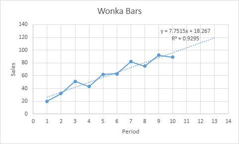 Excel Add Trendline To Chart