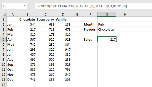 Two-way Lookup in Excel