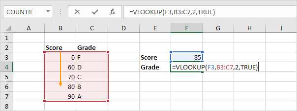 Largest Value Smaller than Lookup Value