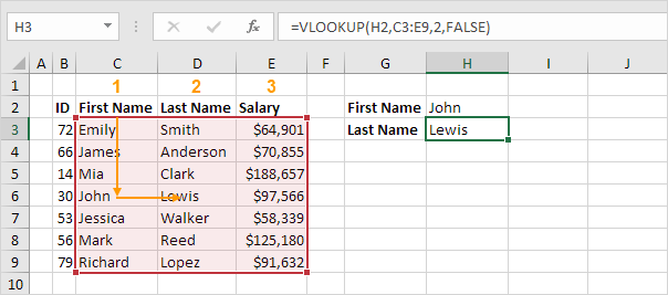 Vlookup Tutorial Vedic Paths
