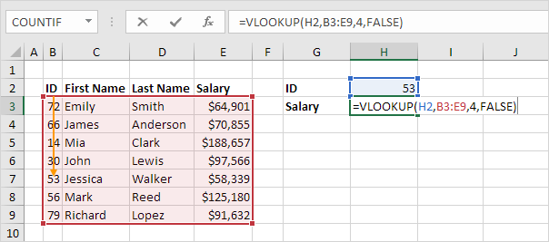 Fascination About Vlookup Example