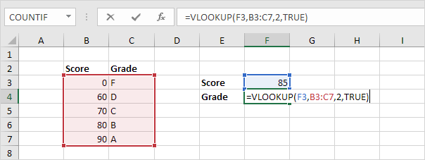The Of How To Vlookup