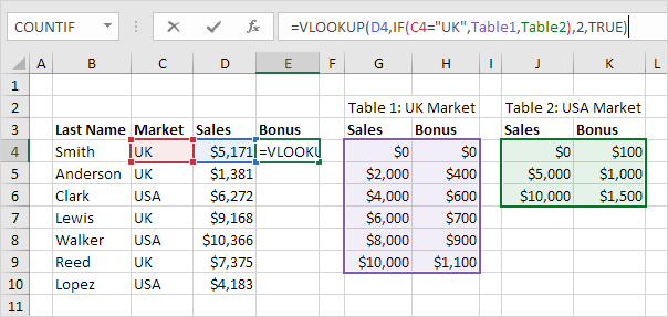 Some Known Details About Excel Vlookup 