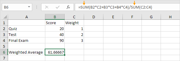 Weighted Average Calculation