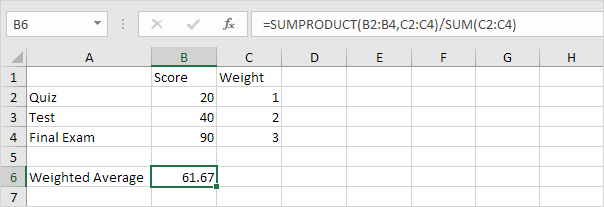 Weighted Average in Excel