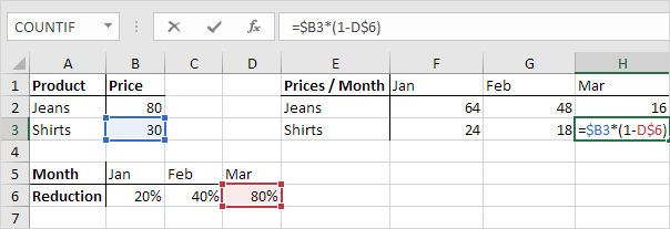 Mixed Reference in Excel