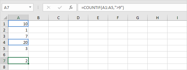 Countif Function in excel