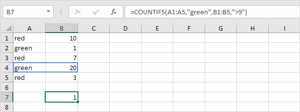 Countifs Function