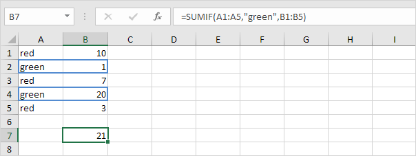Sumif Function, Three Arguments