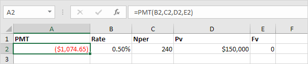 PMT function In Excel