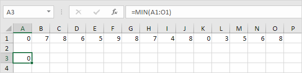 Min Function in excel