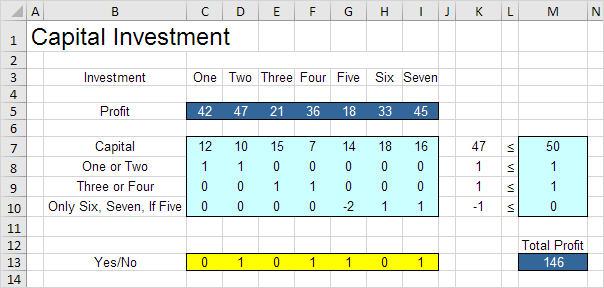 Capital Investment in Excel