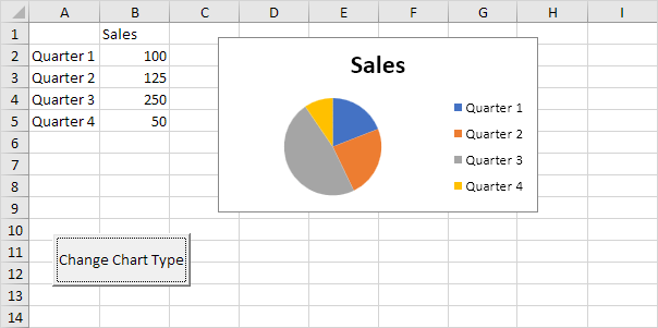 Programming Charts in Excel Programming Charts in Excel