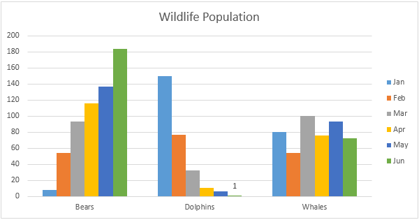 Setting Up Charts In Excel