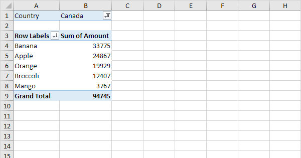 How to Create Pivot Tables in Excel (Easy Tutorial)