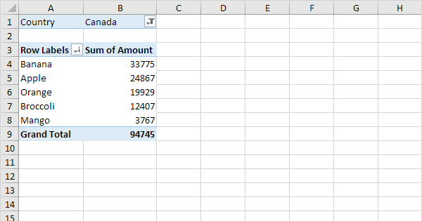 Excel Pivot Chart Tutorial