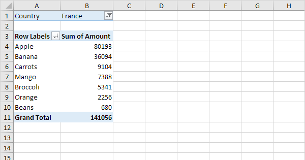 Pivot Tables In Excel Easy Steps