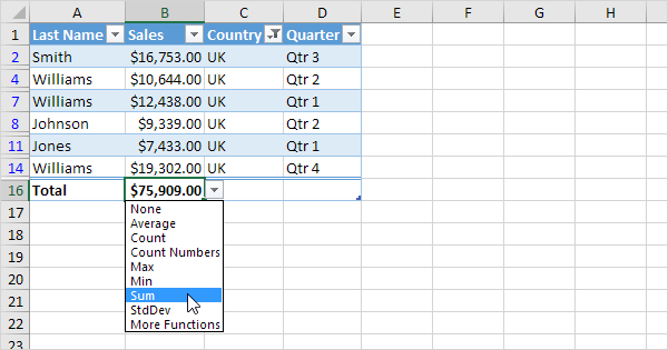 https://www.excel-easy.com/smi/data-analysis/tables.png