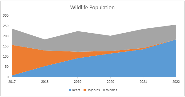 Charts In Excel 2010 Examples