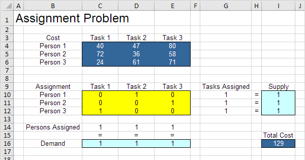 assignment problem using excel solver