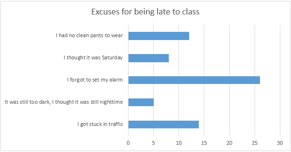 Bar Chart In Ms Excel