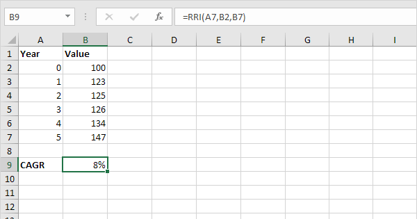 Estado mantener Descubrir CAGR formula in Excel (In Easy Steps)