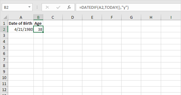 Count By Age Chart