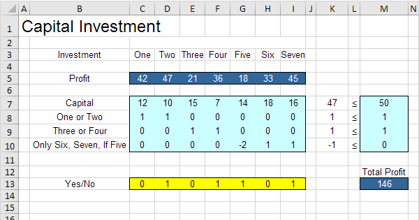 Capital Investment In Excel Step By Step Tutorial