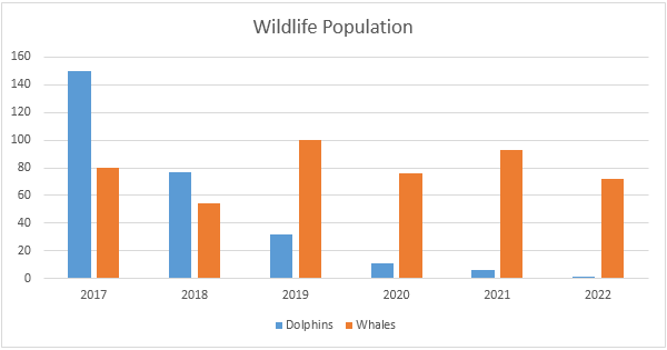 Bar Chart Or Graph