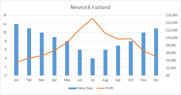 Bar Chart Example In Html