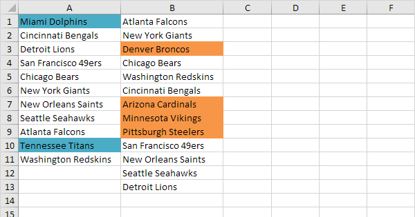 How to Cross-check two lists for discrepancies in MS Excel