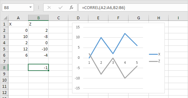 reptiles Noble King Lear Correlation in Excel (Easy Tutorial)