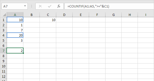 How to use the Excel COUNTIF function (In Easy Steps)