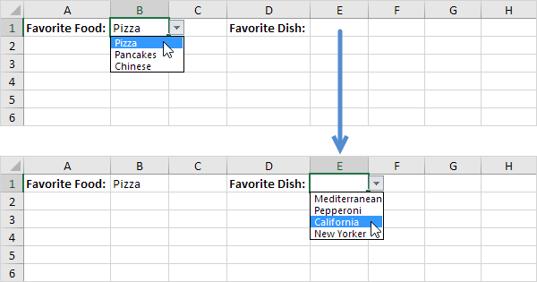 how to make a drop down list in excel with 2 columns