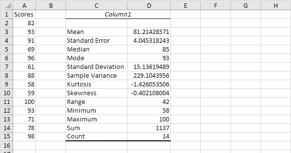 Descriptive Statistics In Excel Easy Excel Tutorial