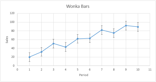 Bar Chart With Standard Deviation Excel