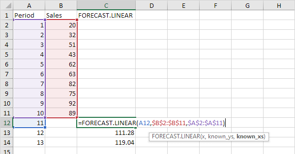 how-to-forecast-in-excel-in-easy-steps