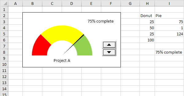 Gauge Chart In Excel Easy Tutorial