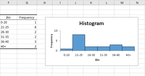 histogram maker bin