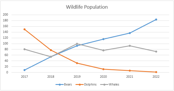 simple line graph