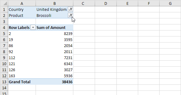 Excel Pivot Chart Multiple Lines