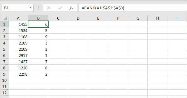 How to forecast function in excel