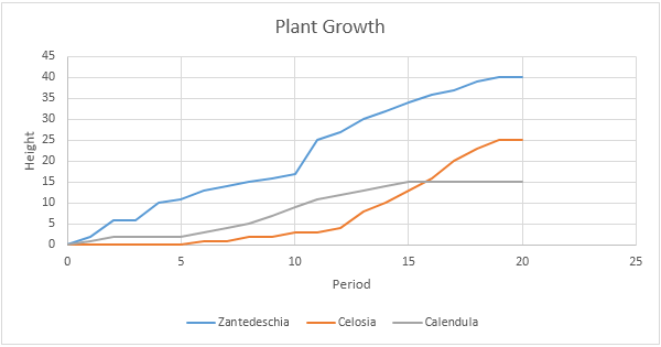 When Is It Best To Use A Scatter Chart