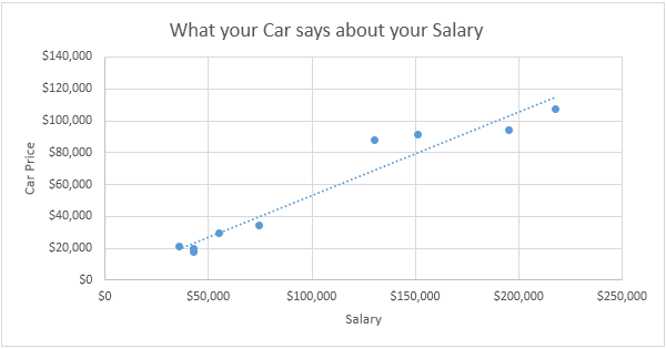 Scatter Plot In Excel In Easy Steps